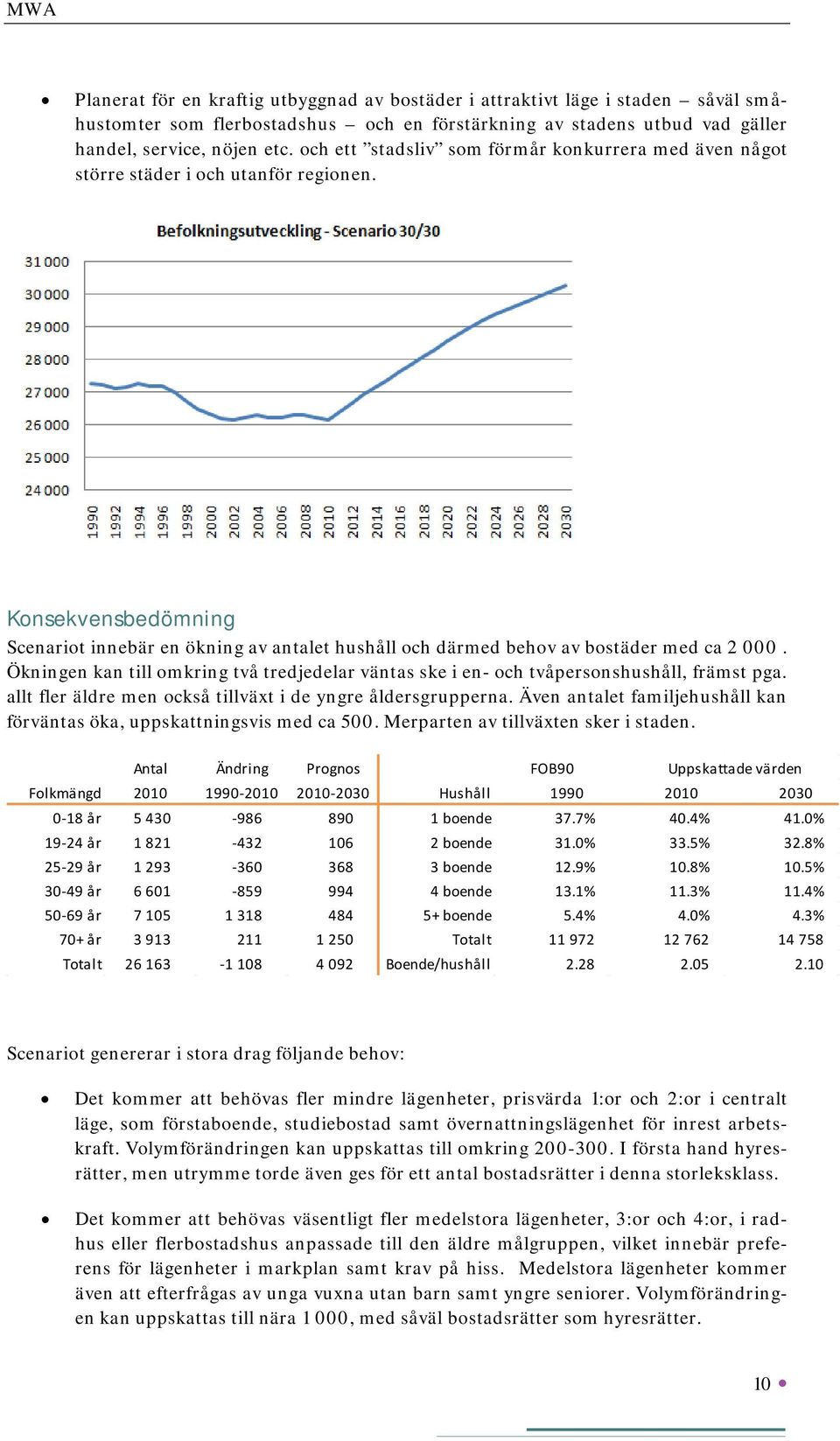 Konsekvensbedömning Scenariot innebär en ökning av antalet hushåll och därmed behov av bostäder med ca 2 000.