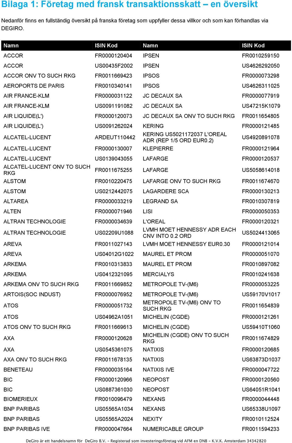 AIR FRANCE-KLM FR0000031122 JC DECAUX SA FR0000077919 AIR FRANCE-KLM US0091191082 JC DECAUX SA US47215K1079 AIR LIQUIDE(L') FR0000120073 JC DECAUX SA ONV TO FR0011654805 AIR LIQUIDE(L') US0091262024