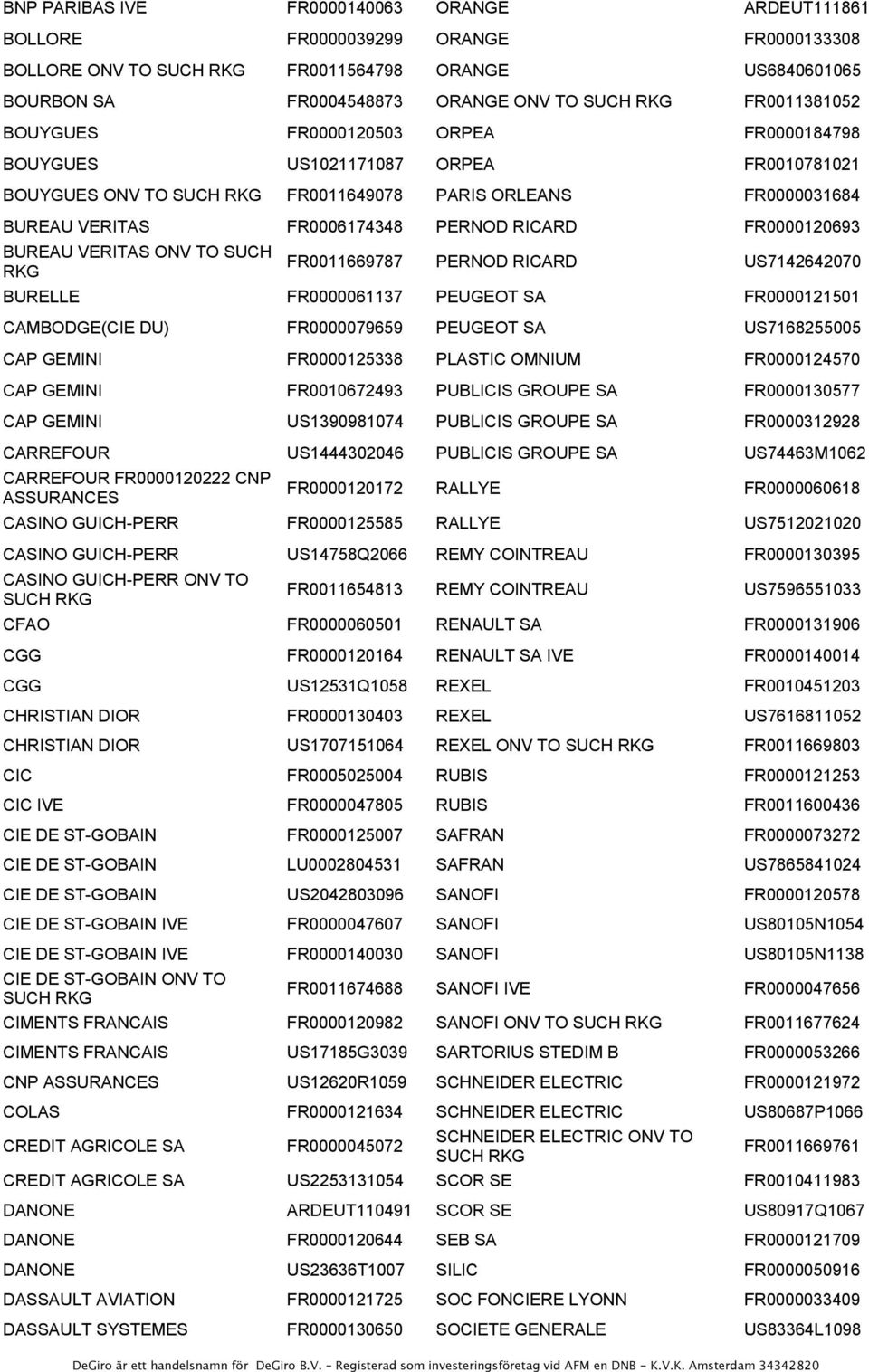 ONV TO SUCH FR0011669787 PERNOD RICARD US7142642070 BURELLE FR0000061137 PEUGEOT SA FR0000121501 CAMBODGE(CIE DU) FR0000079659 PEUGEOT SA US7168255005 CAP GEMINI FR0000125338 PLASTIC OMNIUM