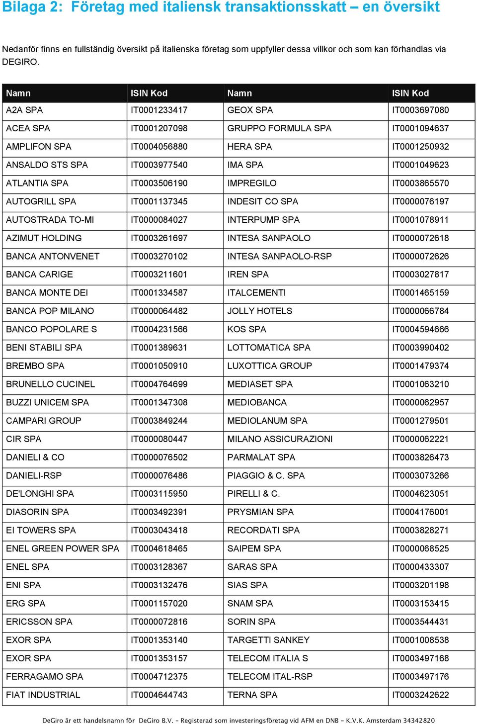 IT0003977540 IMA SPA IT0001049623 ATLANTIA SPA IT0003506190 IMPREGILO IT0003865570 AUTOGRILL SPA IT0001137345 INDESIT CO SPA IT0000076197 AUTOSTRADA TO-MI IT0000084027 INTERPUMP SPA IT0001078911