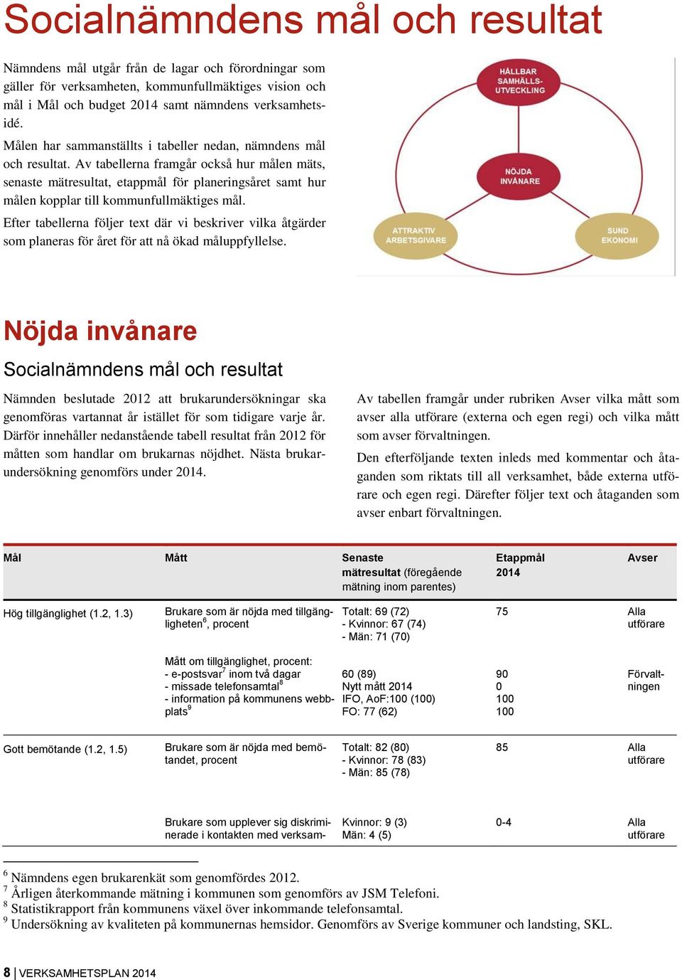 Av tabellerna framgår också hur målen mäts, senaste mätresultat, etappmål för planeringsåret samt hur målen kopplar till kommunfullmäktiges mål.