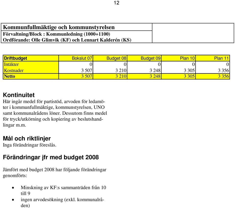 kommunfullmäktige, kommunstyrelsen, UNO samt kommunalrådens löner. Dessutom finns medel för tryck/utkörning och kopiering av beslutshandlingar m.m. Mål och riktlinjer Inga förändringar föreslås.