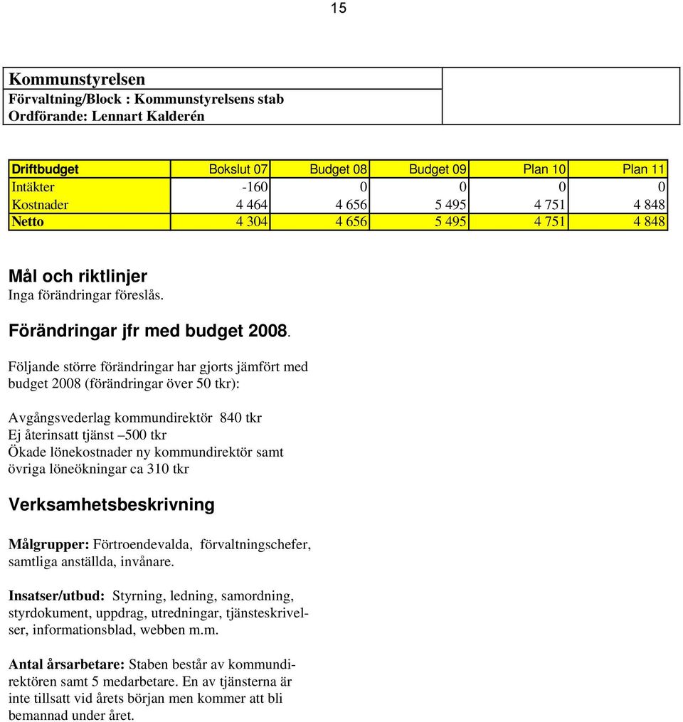 Följande större förändringar har gjorts jämfört med budget 2008 (förändringar över 50 tkr): Avgångsvederlag kommundirektör 840 tkr Ej återinsatt tjänst 500 tkr Ökade lönekostnader ny kommundirektör