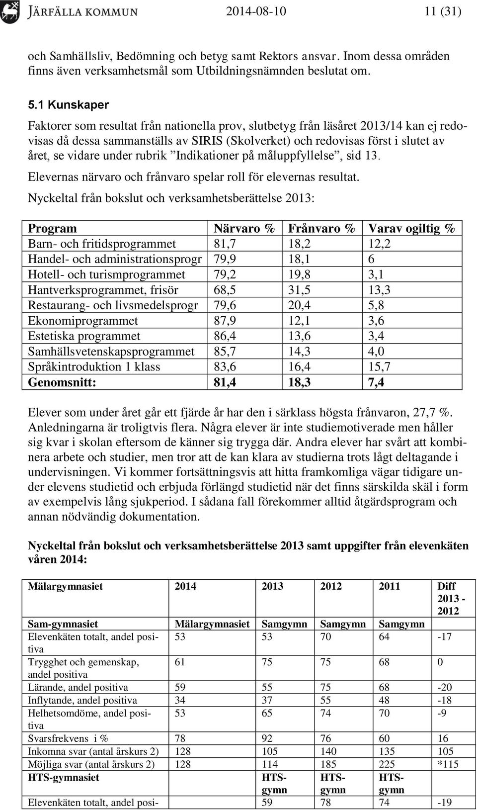 under rubrik Indikationer på måluppfyllelse, sid 13. Elevernas närvaro och frånvaro spelar roll för elevernas resultat.