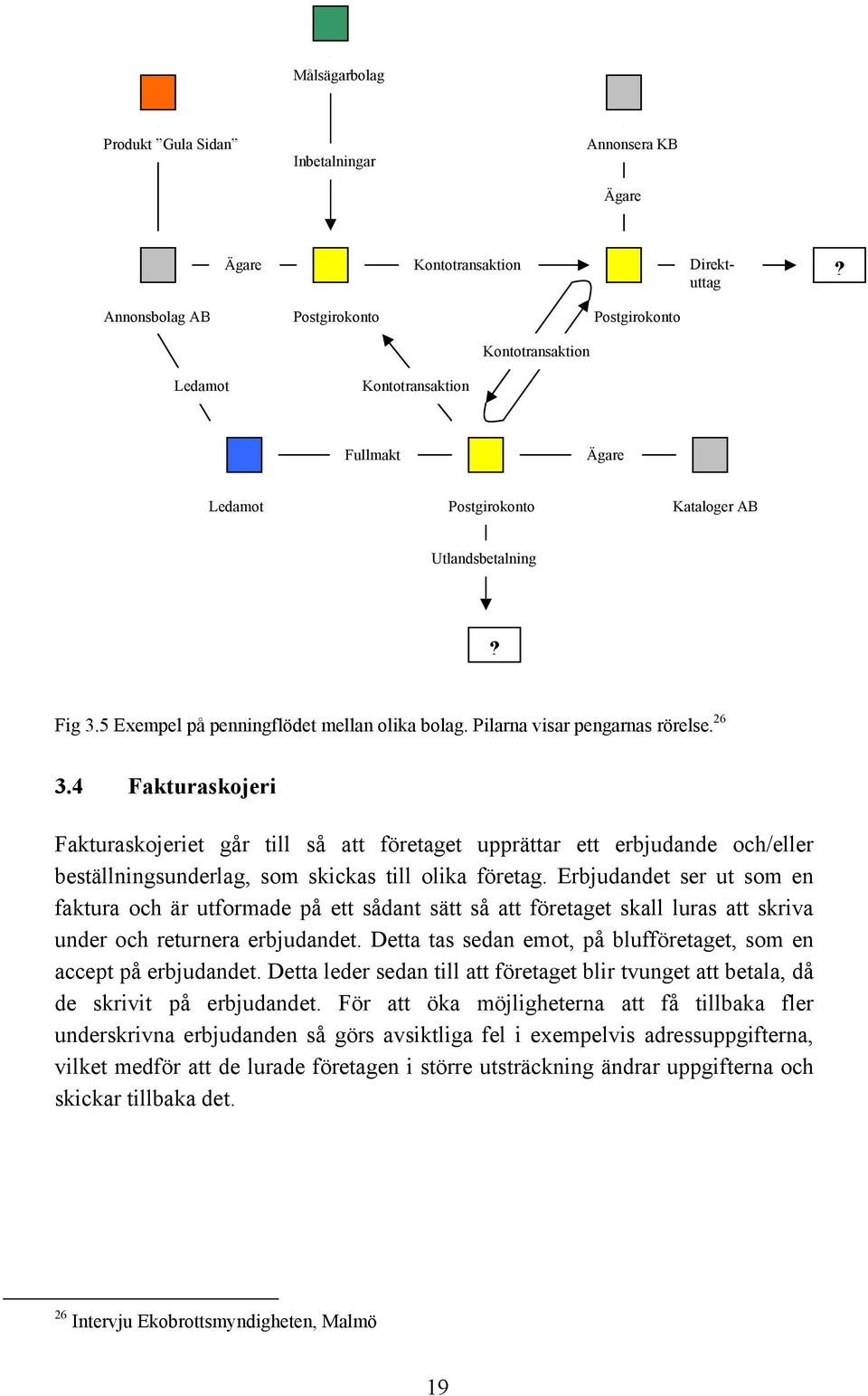 5 Exempel på penningflödet mellan olika bolag. Pilarna visar pengarnas rörelse. 26 3.