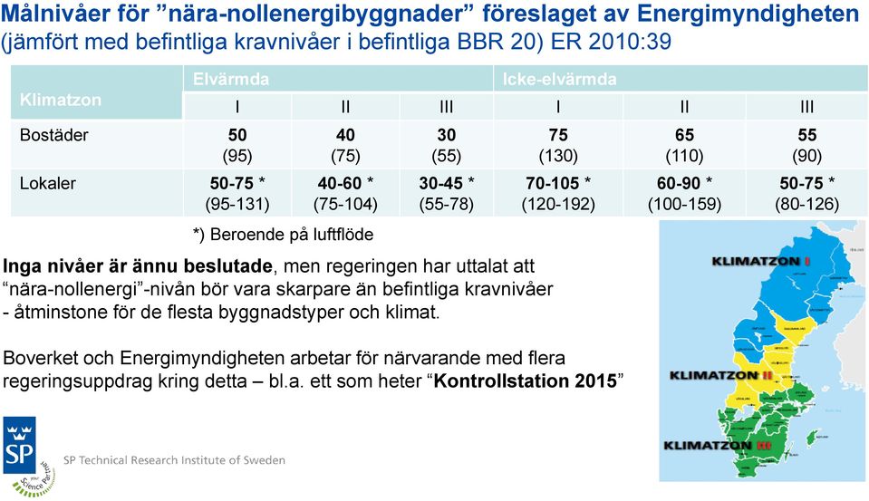 regeringen har uttalat att nära-nollenergi -nivån bör vara skarpare än befintliga kravnivåer - åtminstone för de flesta byggnadstyper och klimat.