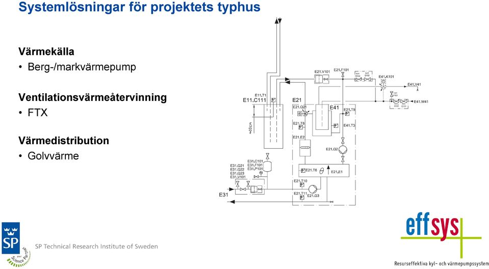 Berg-/markvärmepump