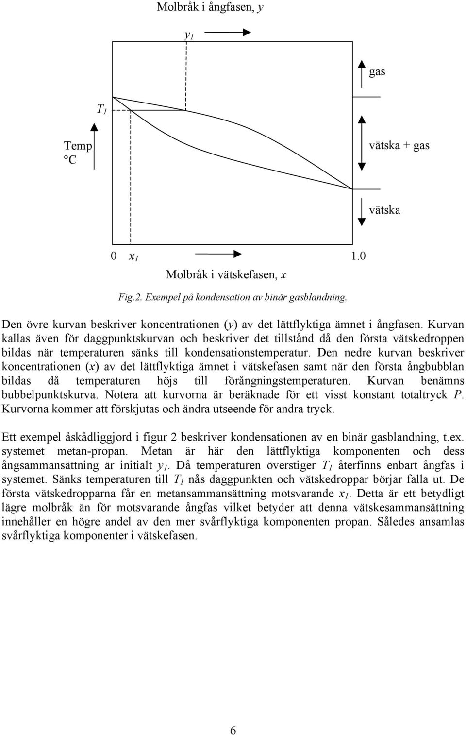 Kurvan kallas även för daggpunktskurvan och beskriver det tillstånd då den första vätskedroppen bildas när temperaturen sänks till kondensationstemperatur.