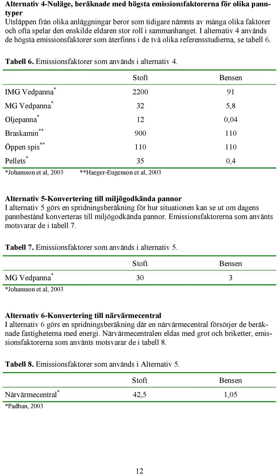 Emissionsfaktorer som används i alternativ 4.