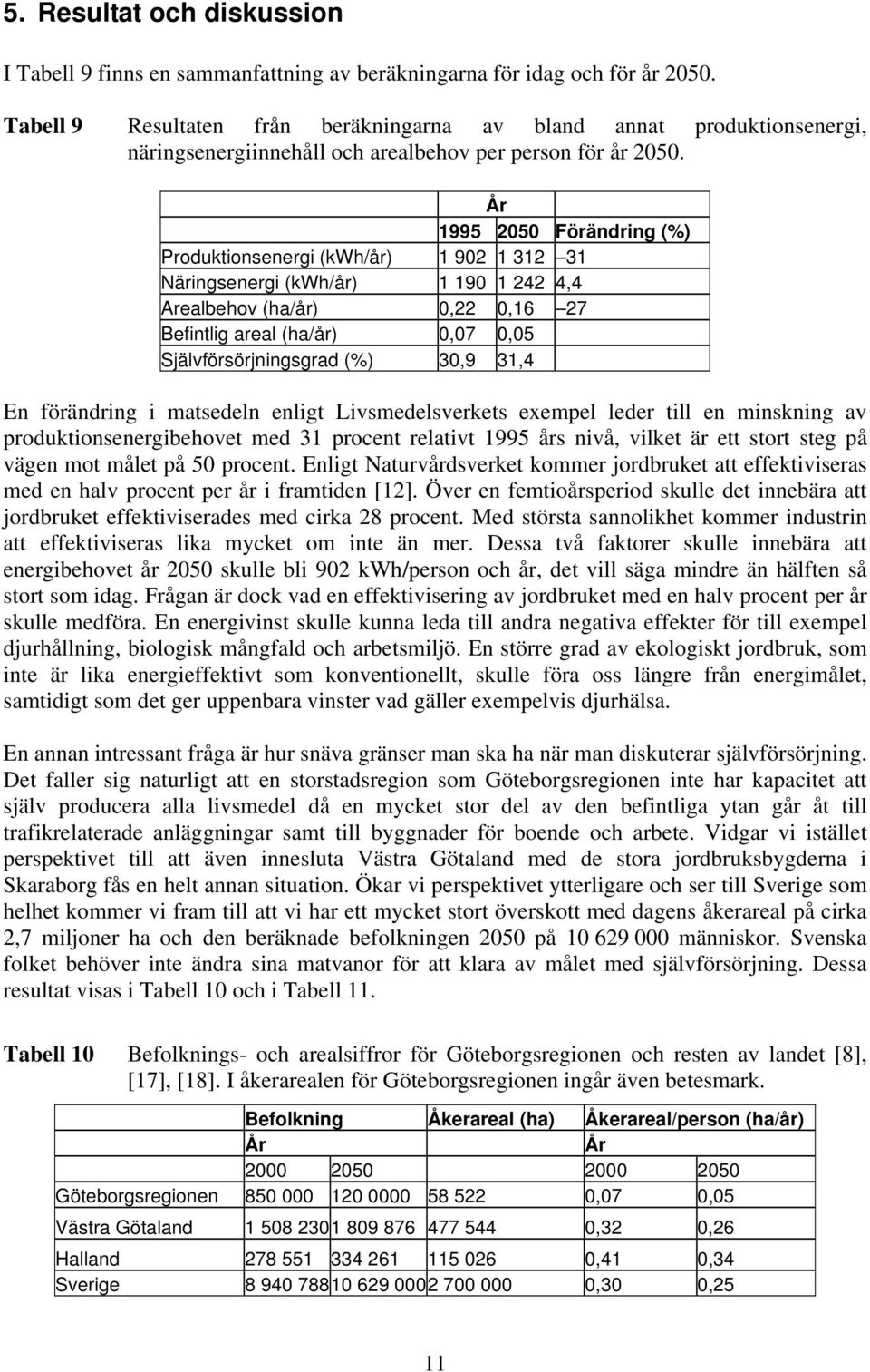 År 1995 2050 Förändring (%) Produktionsenergi (kwh/år) 1 902 1 312 31 Näringsenergi (kwh/år) 1 190 1 242 4,4 Arealbehov (ha/år) 0,22 0,16 27 Befintlig areal (ha/år) 0,07 0,05 Självförsörjningsgrad