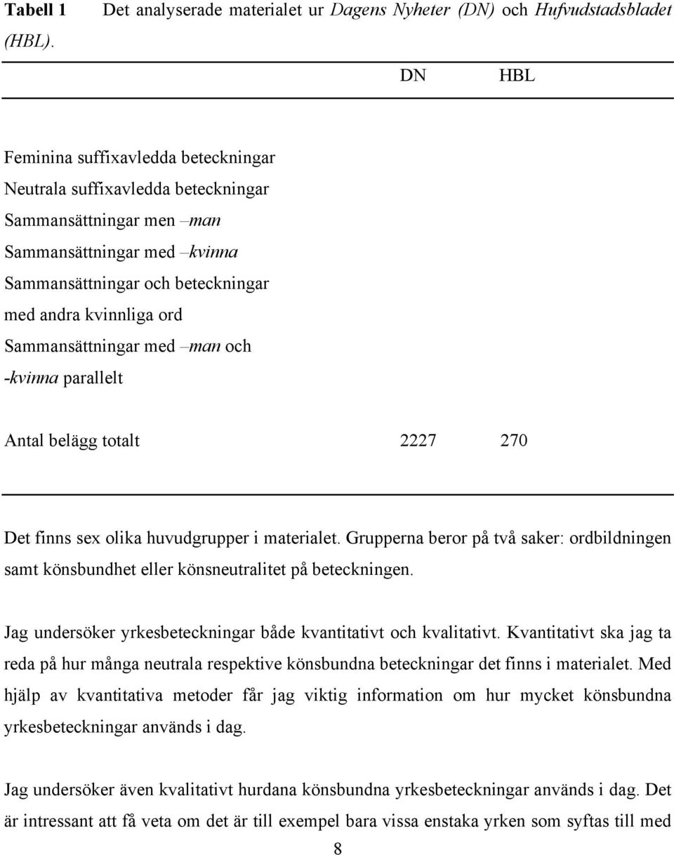med man och -kvinna parallelt Antal belägg totalt 2227 270 Det finns sex olika huvudgrupper i materialet.