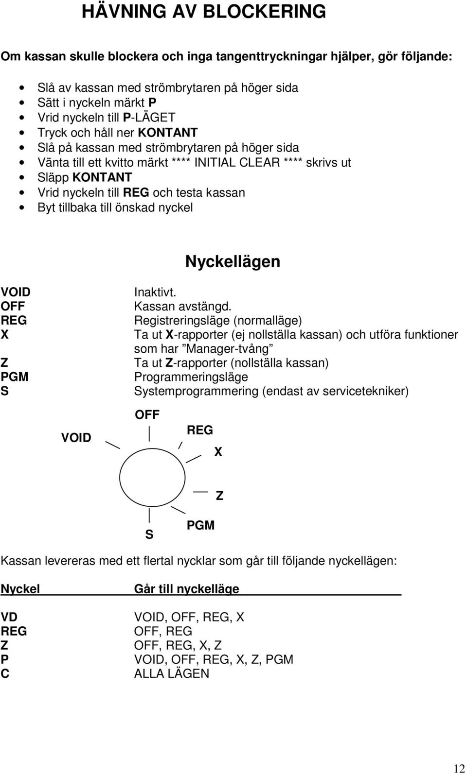 önskad nyckel Nyckellägen VOID OFF REG X Z PGM S Inaktivt. Kassan avstängd.