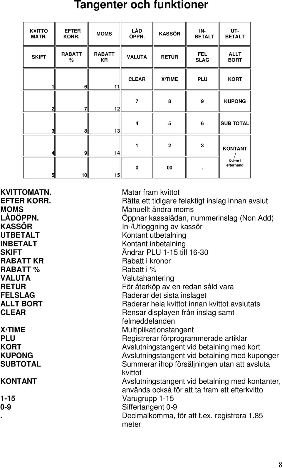 KONTANT / Kvitto i efterhand KVITTOMATN. Matar fram kvittot EFTER KORR. Rätta ett tidigare felaktigt inslag innan avslut MOMS Manuellt ändra moms LÅDÖPPN.