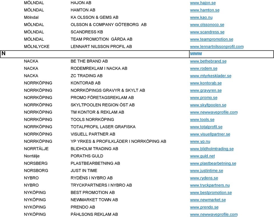 se NACKA ZC TRADING AB www.mtyrkesklader.se NORRKÖPING KONTORAB AB www.kontorab.se NORRKÖPING NORRKÖPINGS GRAVYR & SKYLT AB www.gravyren.se NORRKÖPING PROMO FÖRETAGSREKLAM AB www.promo.