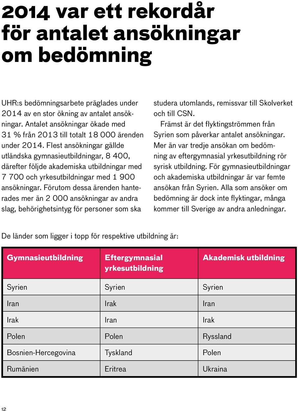 Flest ansökningar gällde utländska gymnasieutbildningar, 8 400, därefter följde akademiska utbildningar med 7 700 och yrkesutbildningar med 1 900 ansökningar.