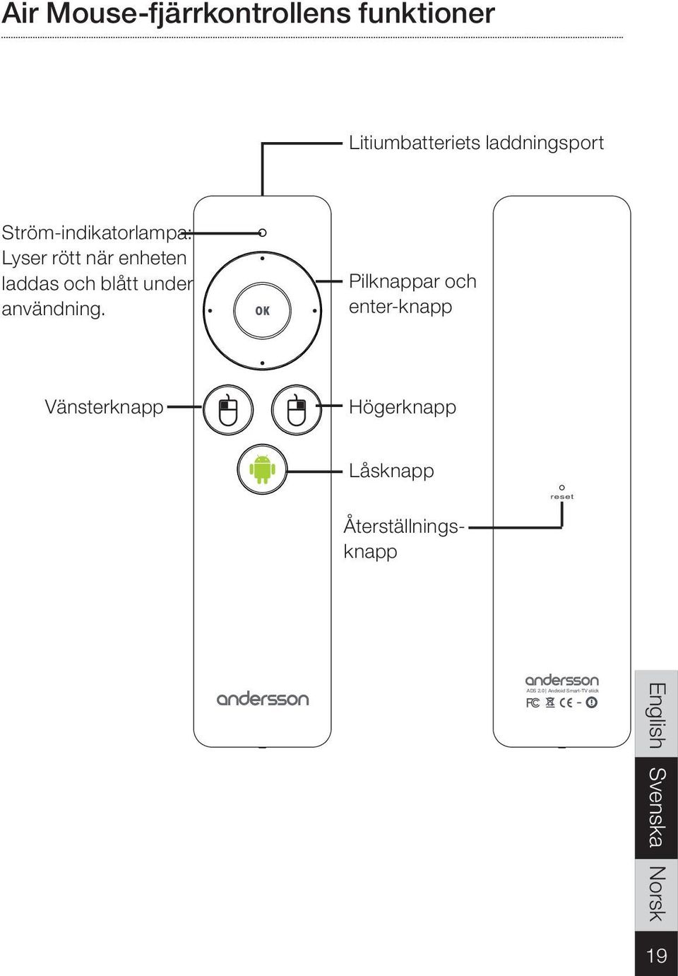 och blått under användning.