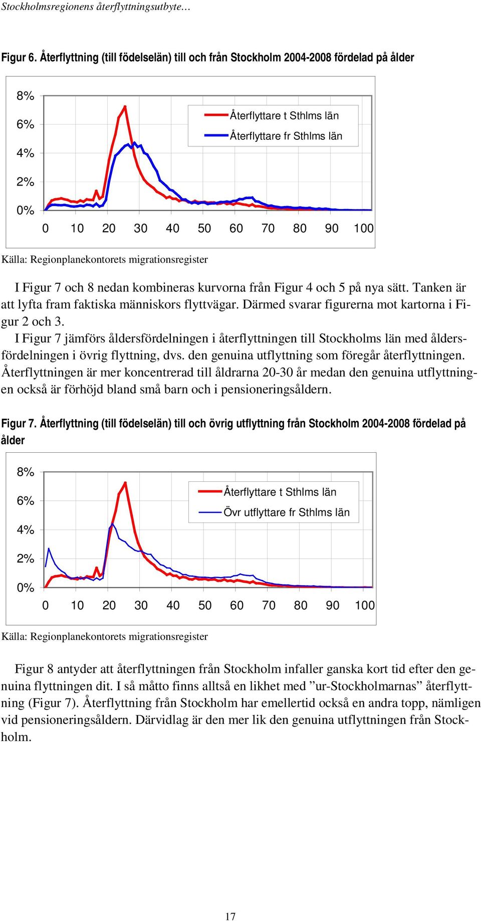Regionplanekontorets migrationsregister I Figur 7 och 8 nedan kombineras kurvorna från Figur 4 och 5 på nya sätt. Tanken är att lyfta fram faktiska människors flyttvägar.