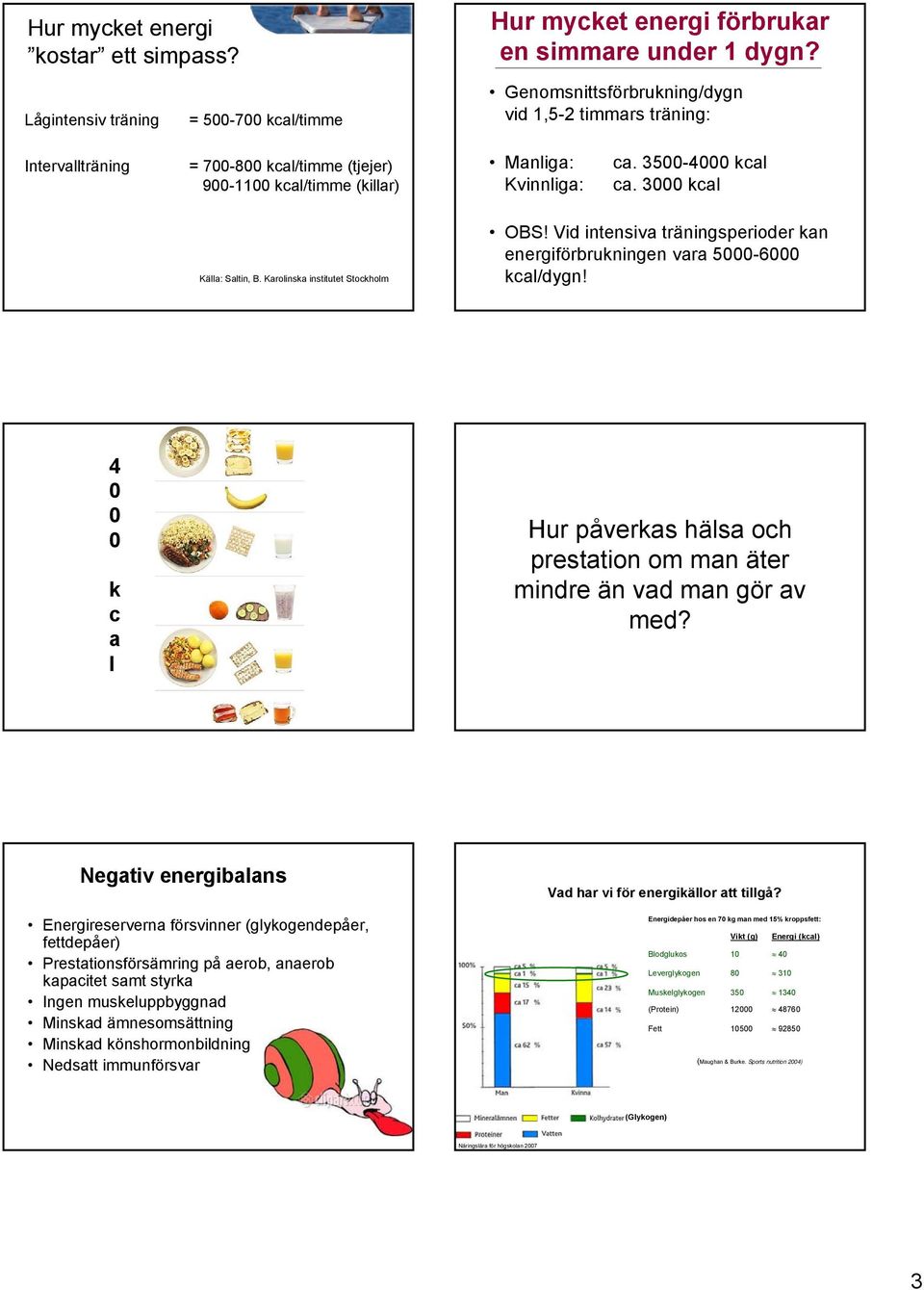 Karolinska institutet Stockholm OBS! Vid intensiva träningsperioder kan energiförbrukningen vara 5-6 kcal/dygn! 4 k c a l Hur påverkas hälsa och prestation om man äter mindre än vad man gör av med?