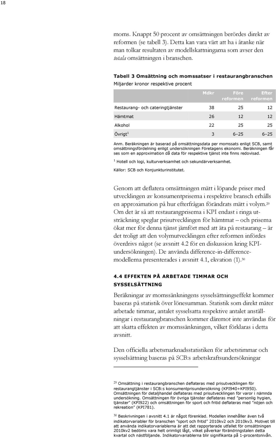 Tabell 3 Omsättning och momssatser i restaurangbranschen Miljarder kronor respektive procent Mdkr Före reformen Efter reformen Restaurang- och cateringtjänster 38 25 12 Hämtmat 26 12 12 Alkohol 22 25