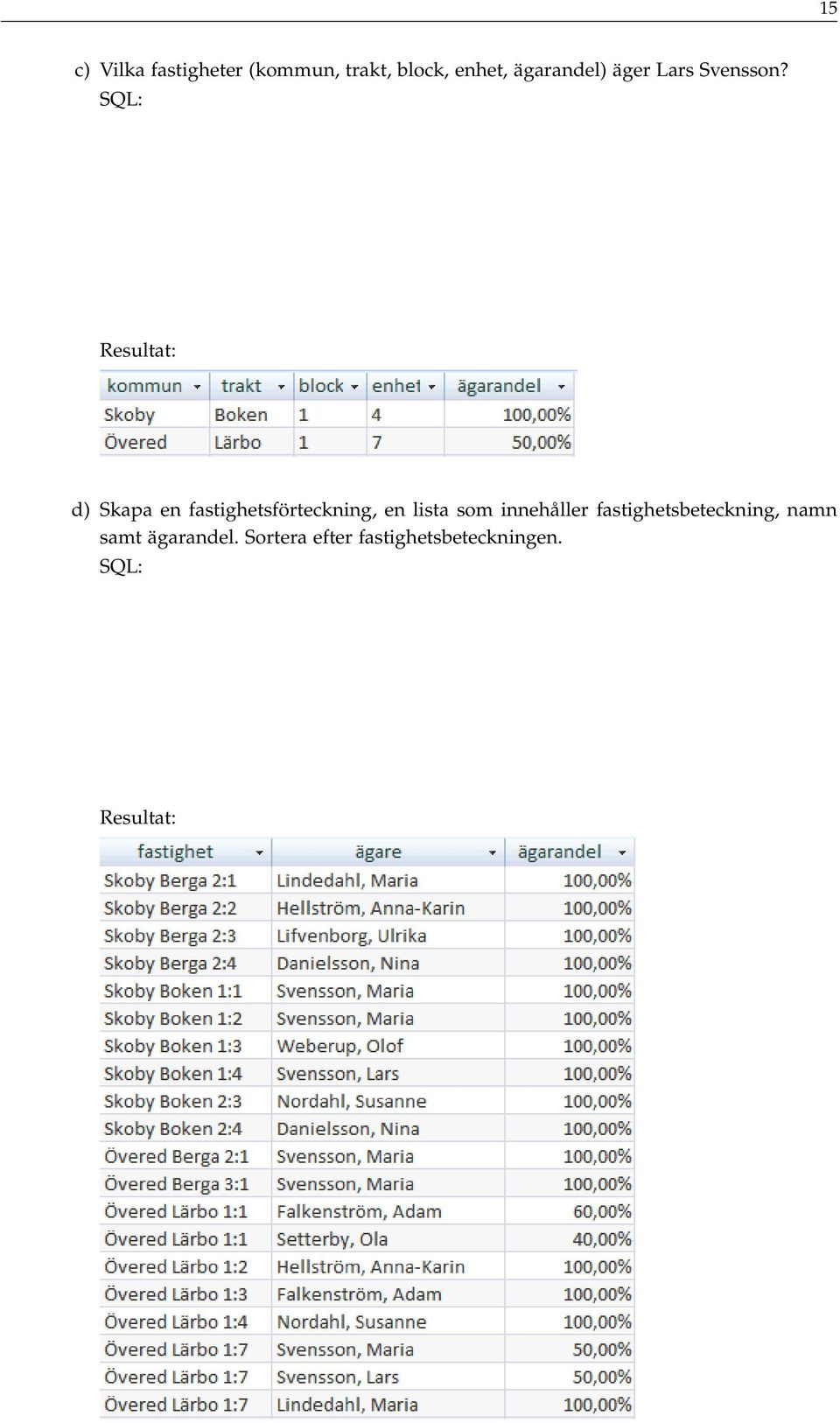 d) Skapa en fastighetsförteckning, en lista som