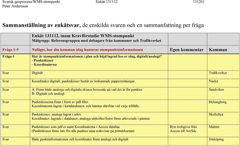 stompunktsinformationen i plan och höjd lagrad hos er idag, digitalt/analogt?