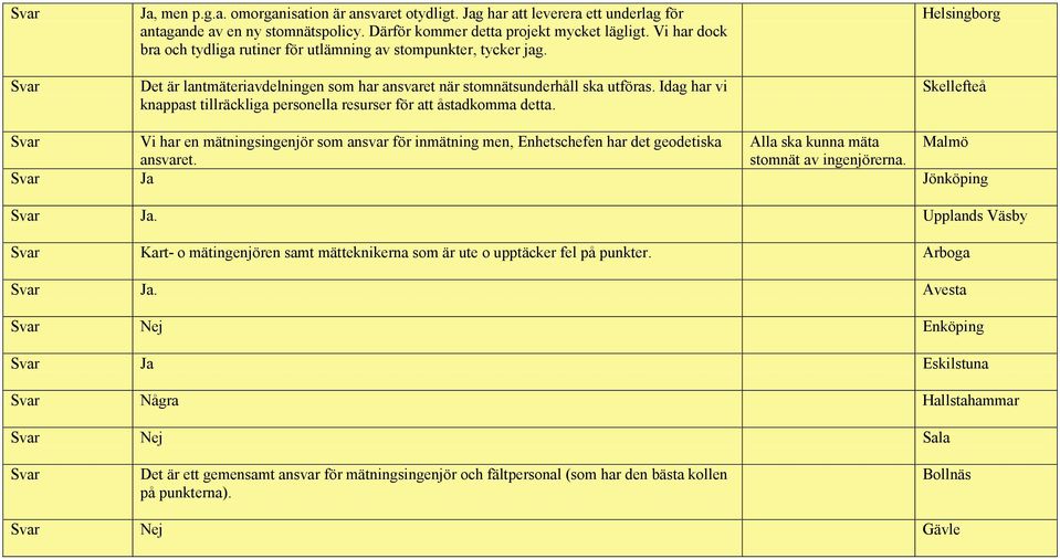 Idag har vi knappast tillräckliga personella resurser för att åstadkomma detta.