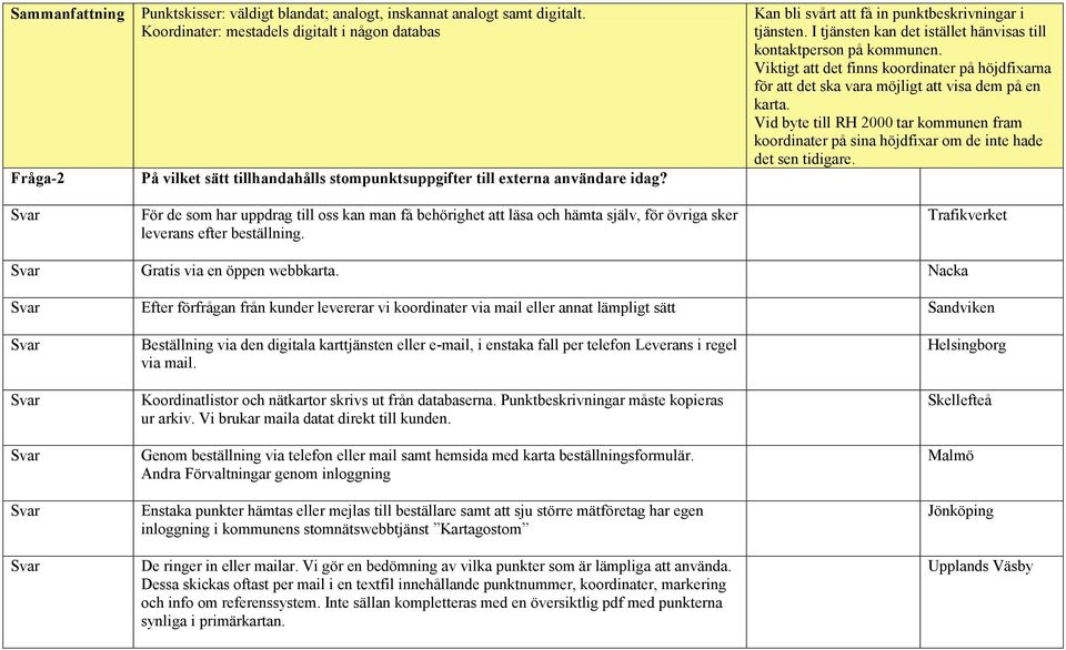 För de som har uppdrag till oss kan man få behörighet att läsa och hämta själv, för övriga sker leverans efter beställning. Kan bli svårt att få in punktbeskrivningar i tjänsten.