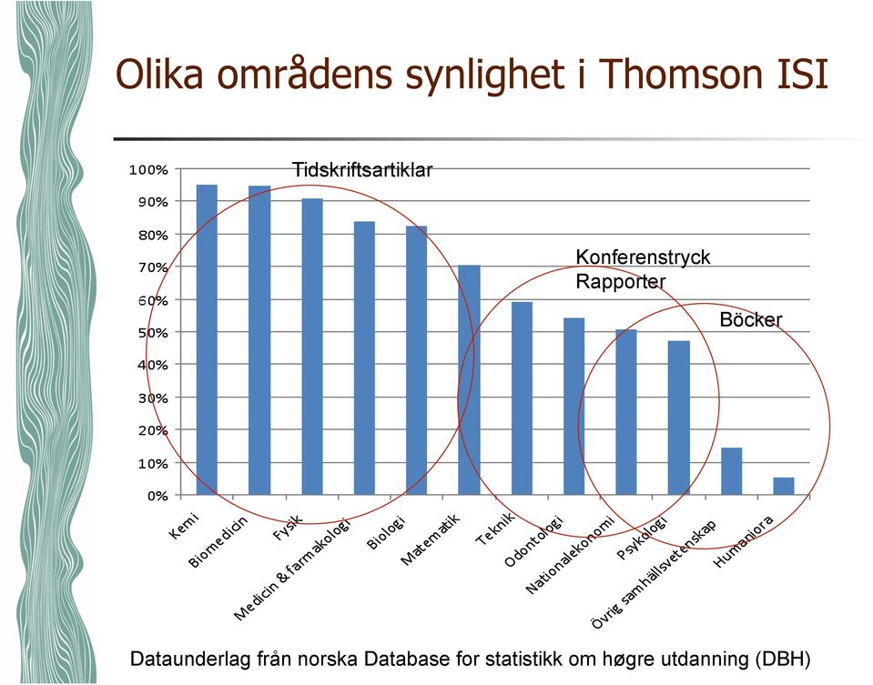 Rapporter Böcker Dataunderlag från