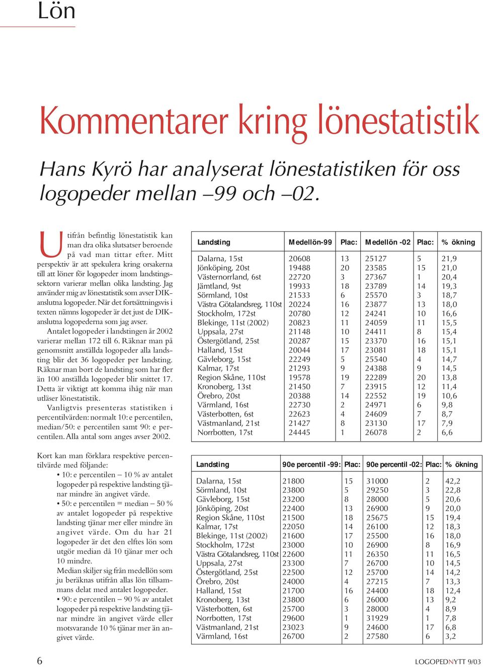 Mitt perspektiv är att spekulera kring orsakerna till att löner för logopeder inom landstingssektorn varierar mellan olika landsting. Jag använder mig av lönestatistik som avser DIKanslutna logopeder.