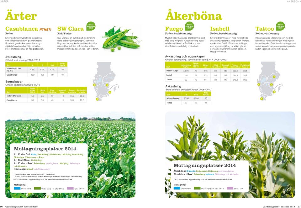 Avkastning Officiell sortprovning 2008 2012 Sort A B D+E Mätare SW Clara (kg/ha) Antal försök 4 850 6 040 4 450 10 SW Clara Kok/Foder SW Clara är en gulfröig ärt med marknadens bästa stjälkegenskaper.