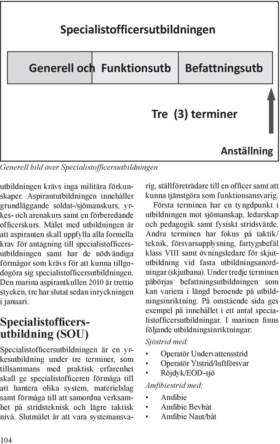 Målet med utbildningen är att aspiranten skall uppfylla alla formella krav för antagning till specialistofficersutbildningen samt har de nödvändiga förmågor som krävs för att kunna tillgodogöra sig