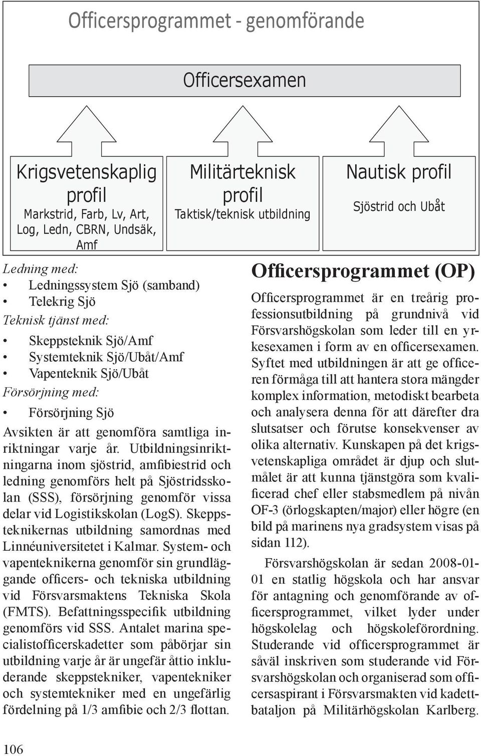 Utbildningsinriktningarna inom sjöstrid, amfibiestrid och ledning genomförs helt på Sjöstridsskolan (SSS), försörjning genomför vissa delar vid Logistikskolan (LogS).