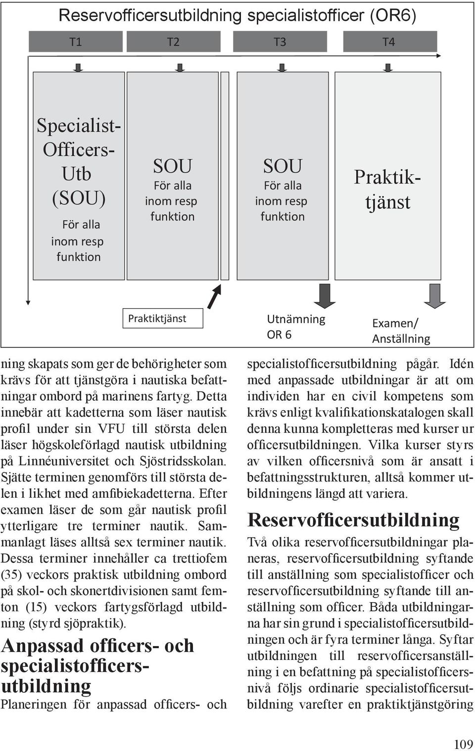 Detta innebär att kadetterna som läser nautisk profil under sin VFU till största delen läser högskoleförlagd nautisk utbildning på Linnéuniversitet och Sjöstridsskolan.