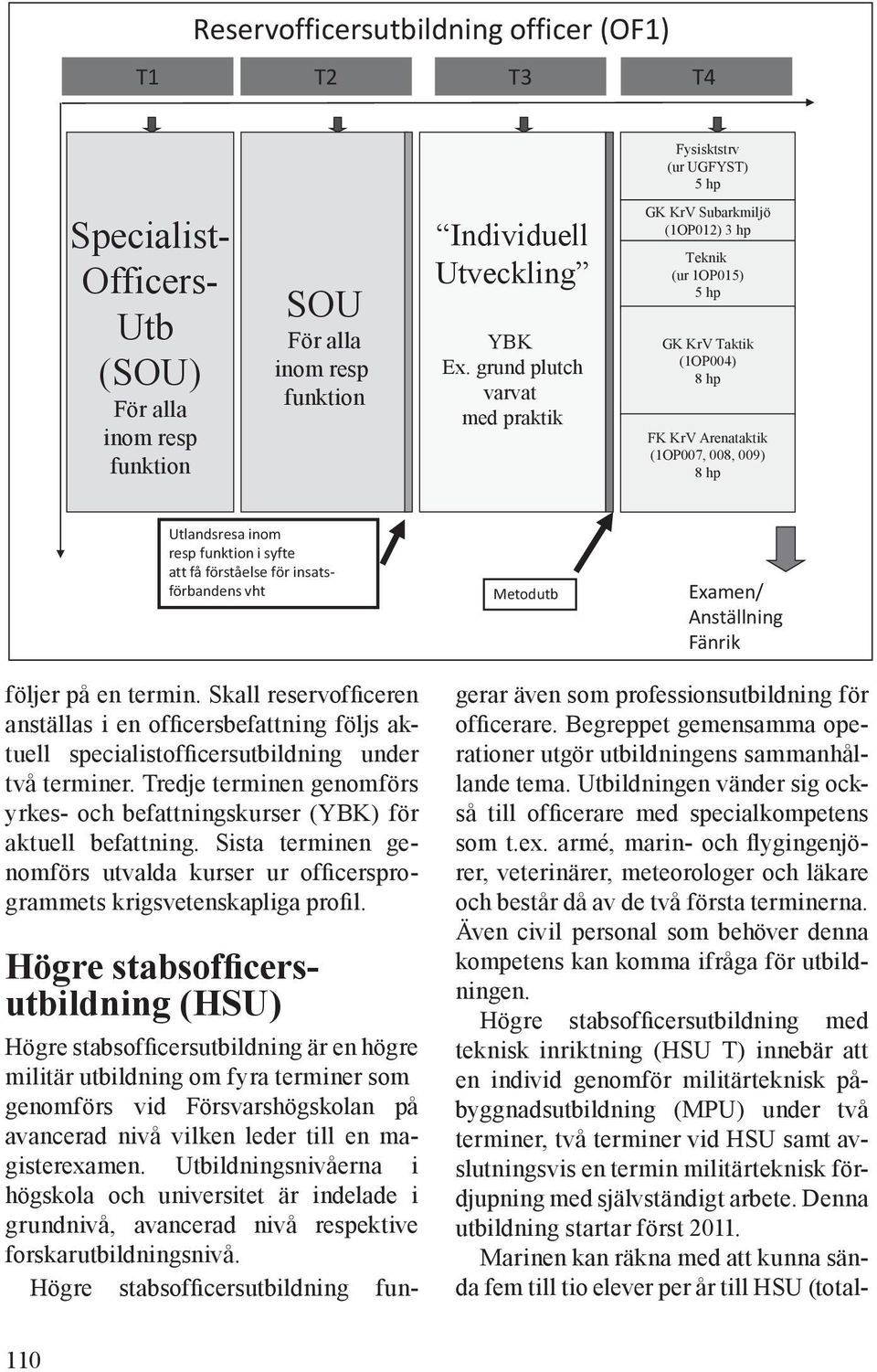 syfte att få förståelse för insatsförbandens vht Metodutb Examen/ Anställning Fänrik följer på en termin.