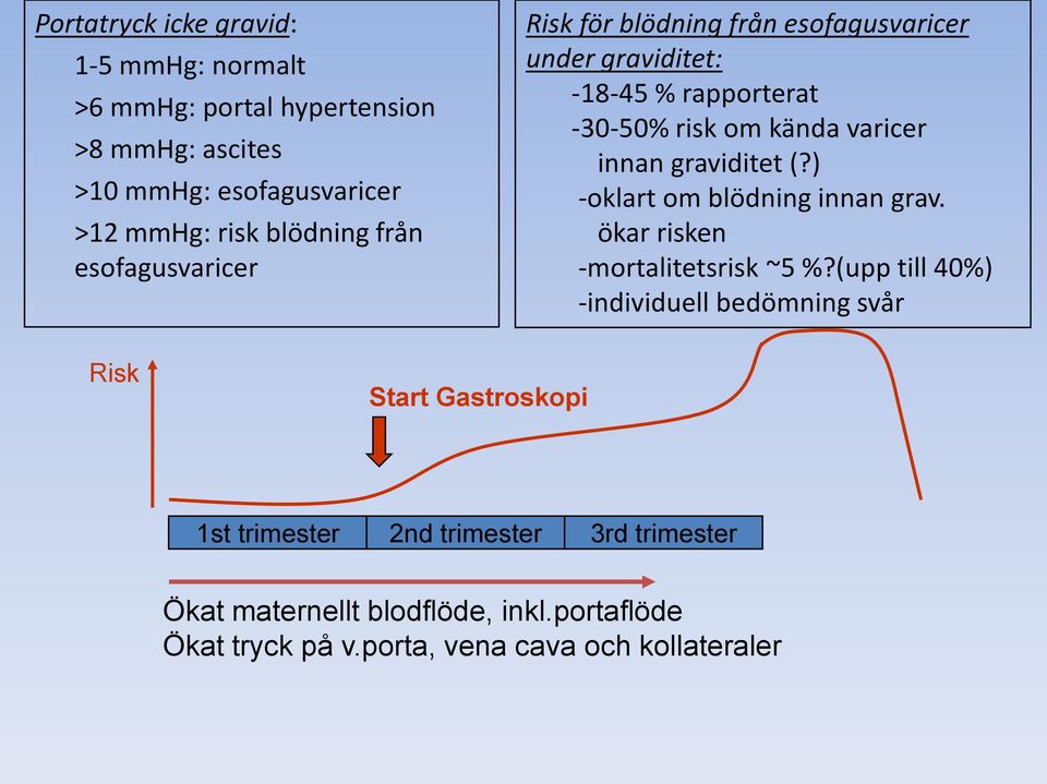 graviditet (?) -oklart om blödning innan grav. ökar risken -mortalitetsrisk ~5 %?