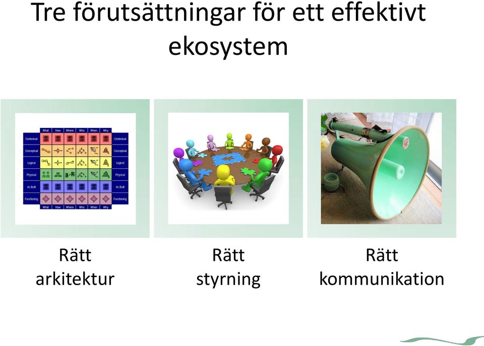 arkitektur Rätt styrning Rätt