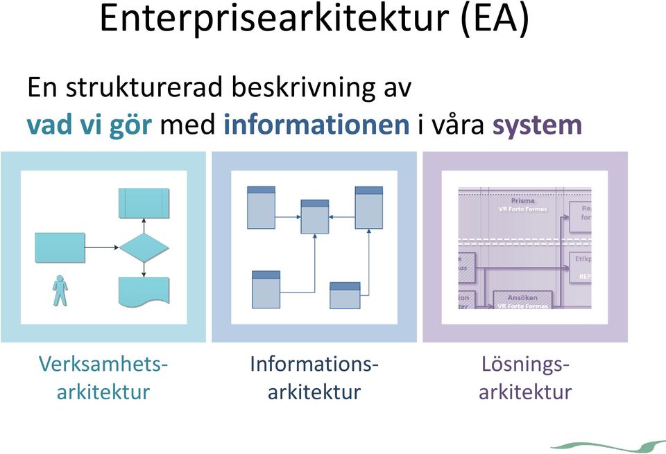 med informationen i våra system