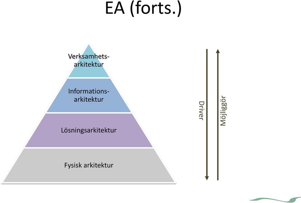 Informationsarkitektur