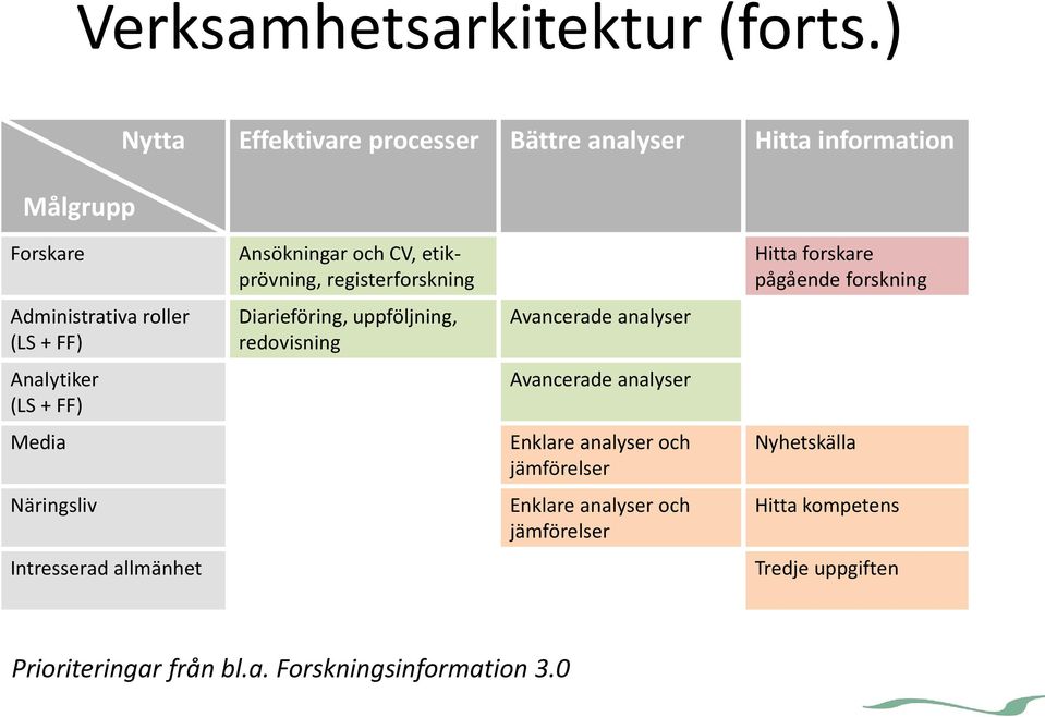 Media Näringsliv Intresserad allmänhet och CV, etikprövning, registerforskning Diarieföring, uppföljning, redovisning