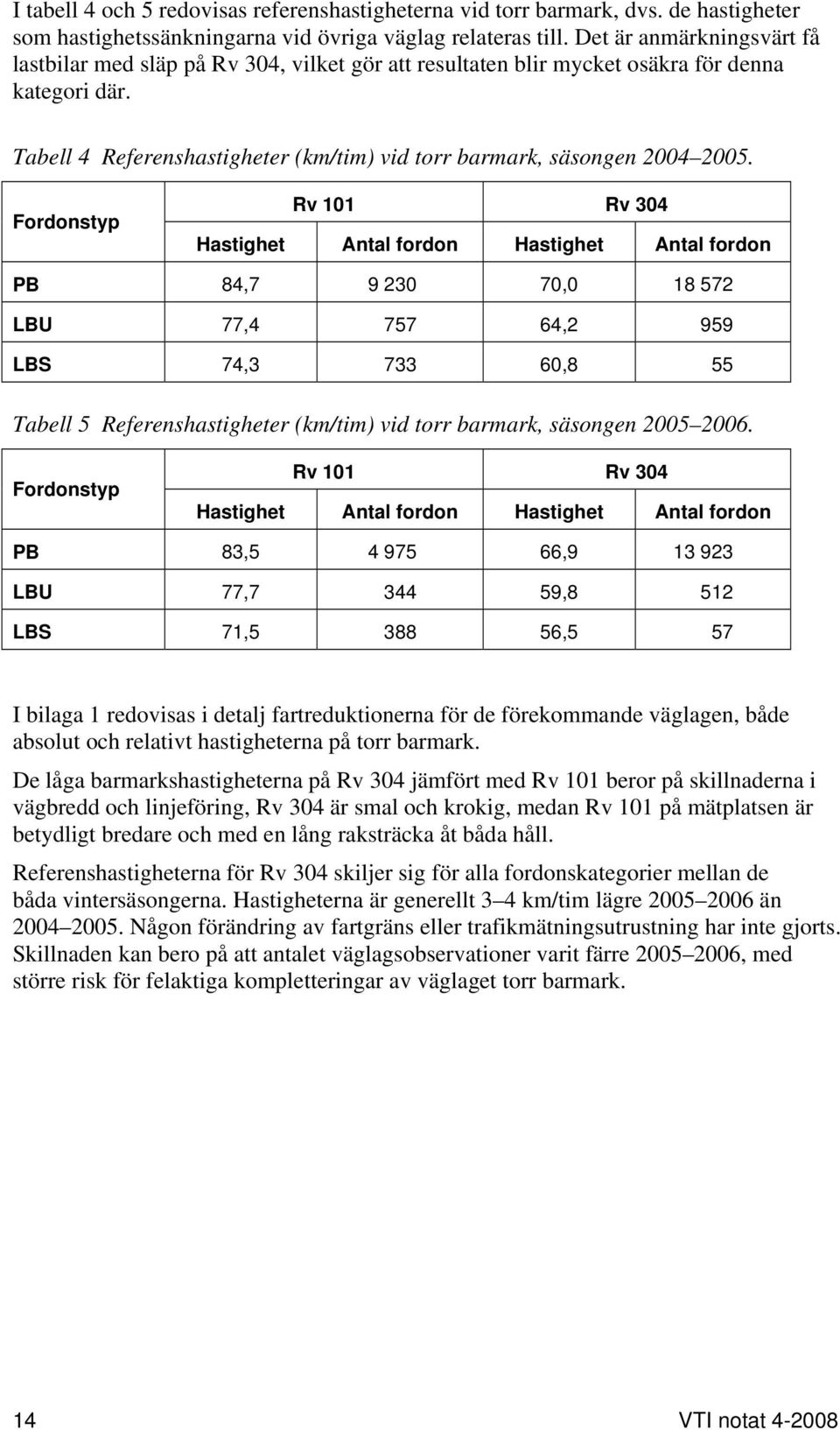 Fordonstyp Rv 101 Rv 304 Hastighet Antal fordon Hastighet Antal fordon PB 84,7 9 230 70,0 18 572 LBU 77,4 757 64,2 959 LBS 74,3 733 60,8 55 Tabell 5 Referenshastigheter (km/tim) vid torr barmark,