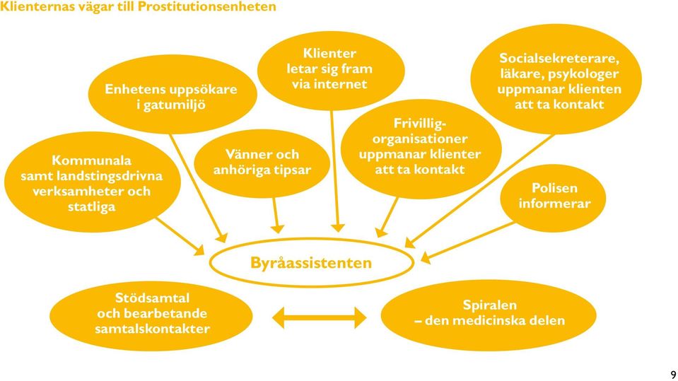 Frivilligorganisationer uppmanar klienter att ta kontakt Socialsekreterare, läkare, psykologer uppmanar