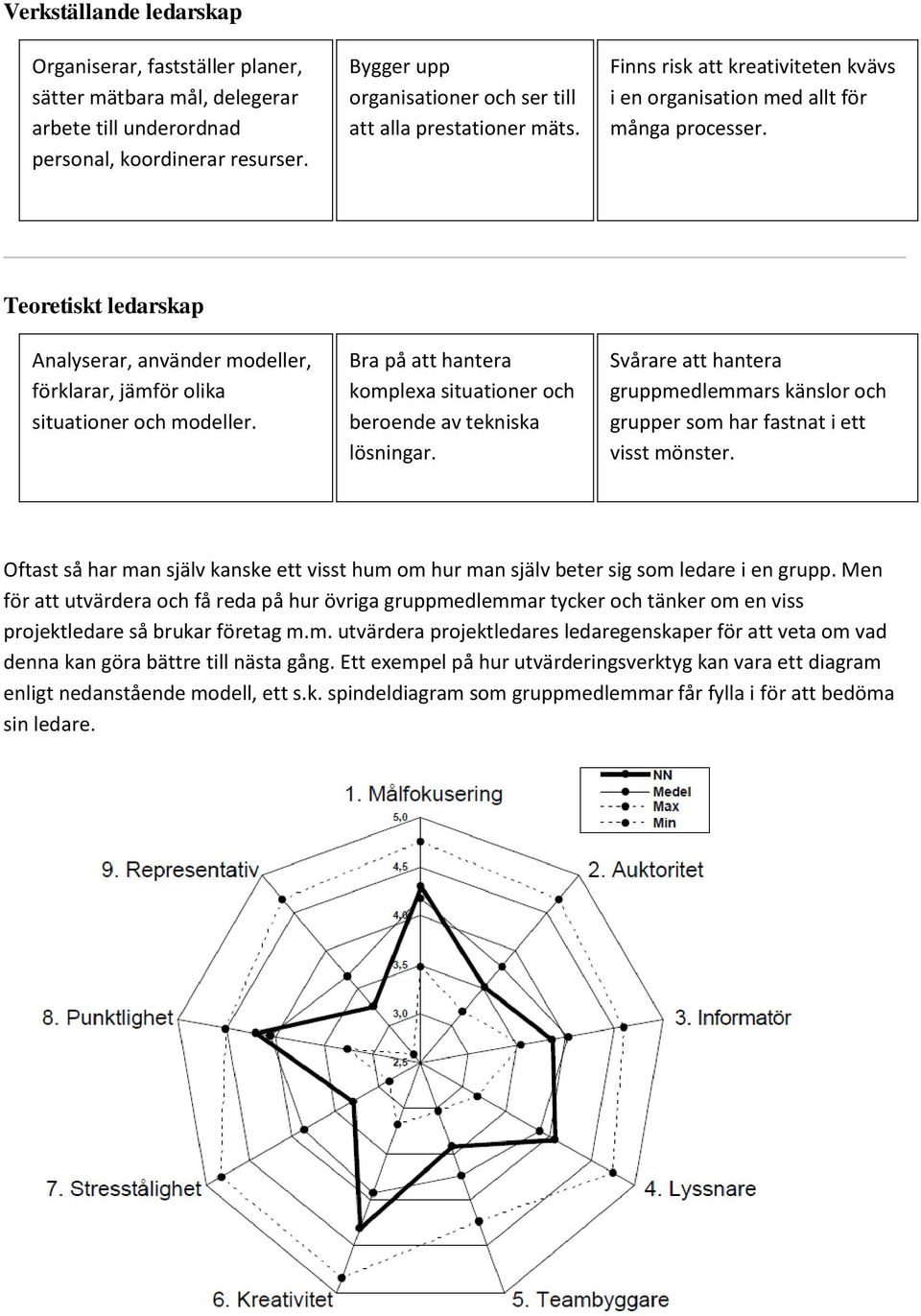 Teoretiskt ledarskap Analyserar, använder modeller, förklarar, jämför olika situationer och modeller. Bra på att hantera komplexa situationer och beroende av tekniska lösningar.