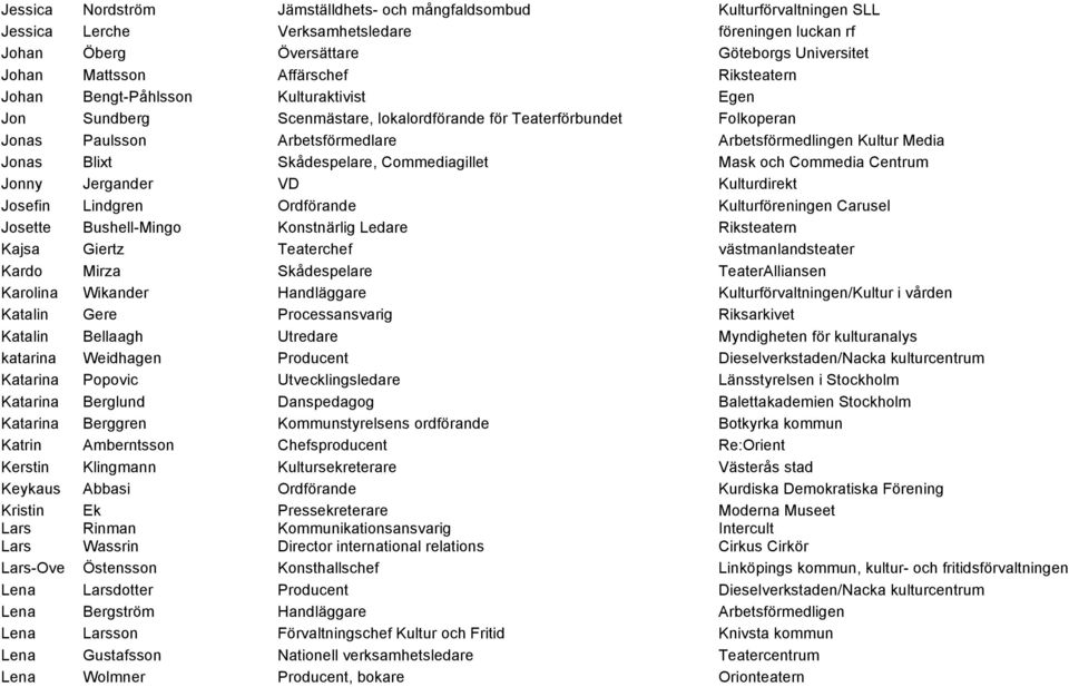 Media Jonas Blixt Skådespelare, Commediagillet Mask och Commedia Centrum Jonny Jergander VD Kulturdirekt Josefin Lindgren Ordförande Kulturföreningen Carusel Josette Bushell-Mingo Konstnärlig Ledare