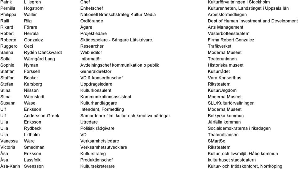 of Human Investment and Development Rikard Förare Ägare Arts Management Robert Herrala Projektledare Västerbottensteatern Roberto Gonzalez Skådespelare - Sångare Låtskrivare.