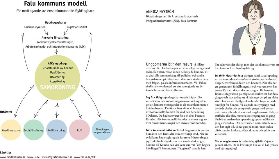 Samordning Överförmyndare Socialförvaltning Skolförvaltning BUP Föreningar/ organisationer Länktips www.raddabarnen.se www.ur.se www.migrationsverket.se www.falun.