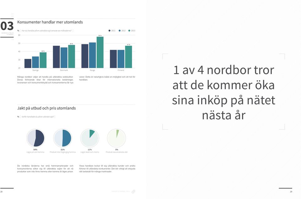 1 av 4 nordbor tror att de kommer öka Jakt på utbud och pris utomlands % Varför handlade du på en utändsk sajt?