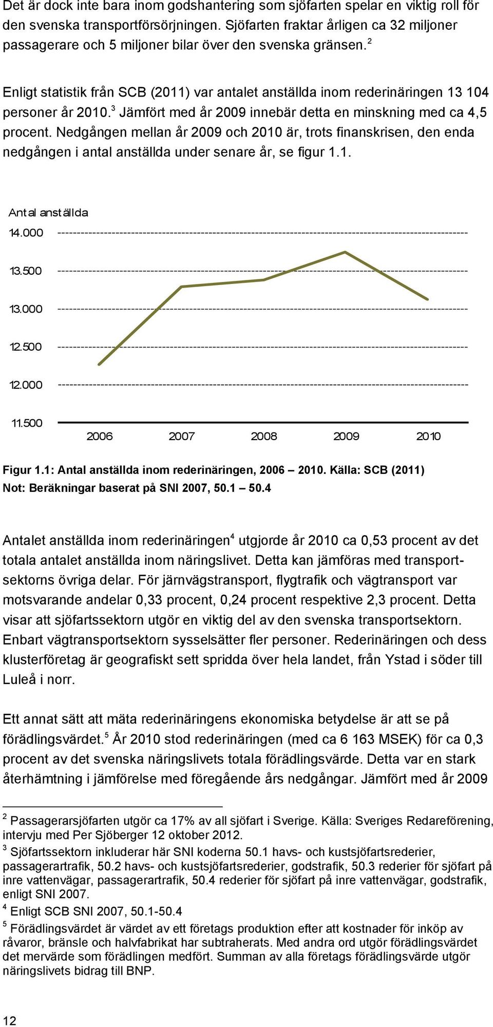 2 Enligt statistik från SCB (2011) var antalet anställda inom rederinäringen 13 104 personer år 2010. 3 Jämfört med år 2009 innebär detta en minskning med ca 4,5 procent.