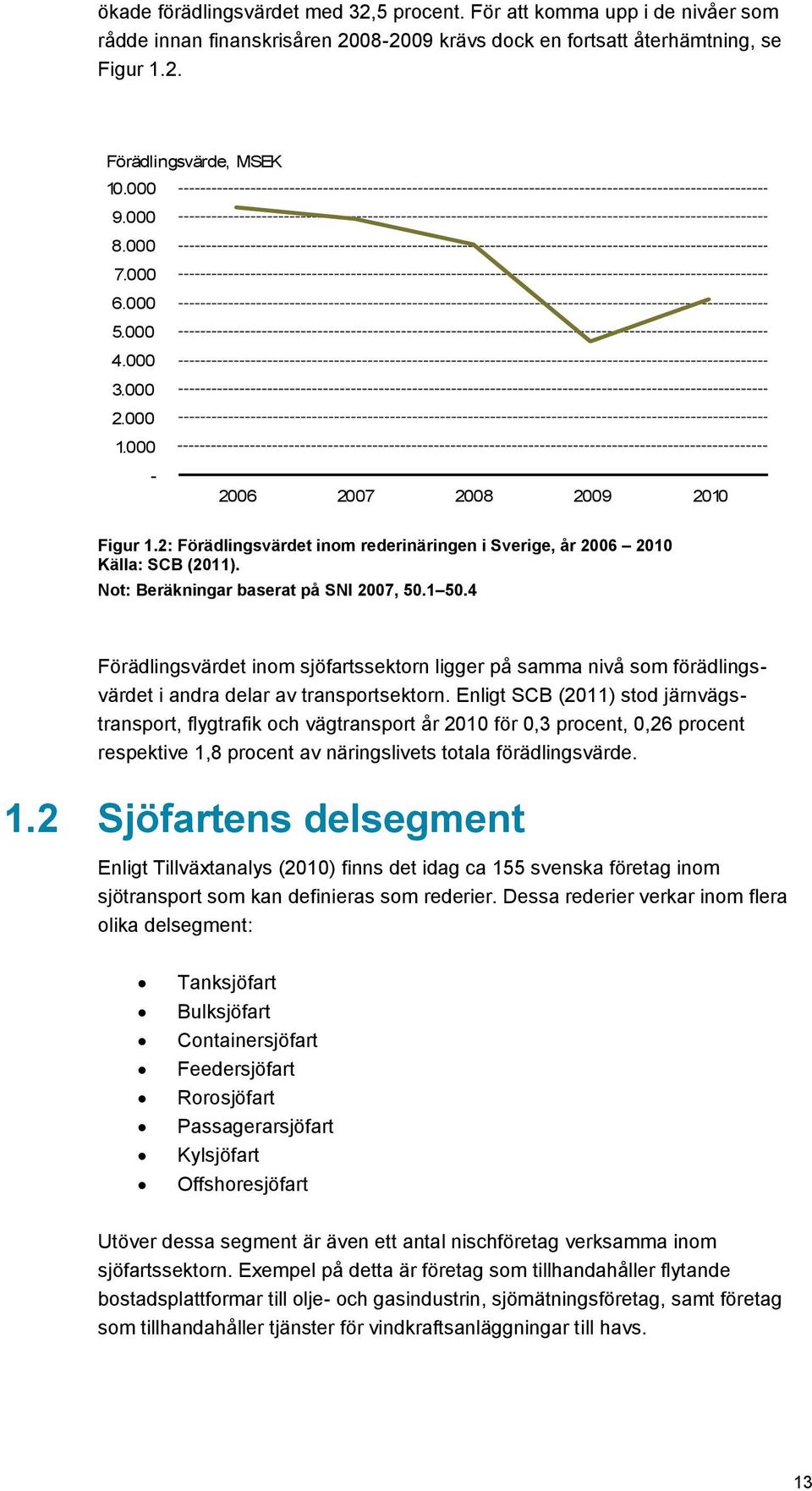 Not: Beräkningar baserat på SNI 2007, 50.1 50.4 Förädlingsvärdet inom sjöfartssektorn ligger på samma nivå som förädlingsvärdet i andra delar av transportsektorn.