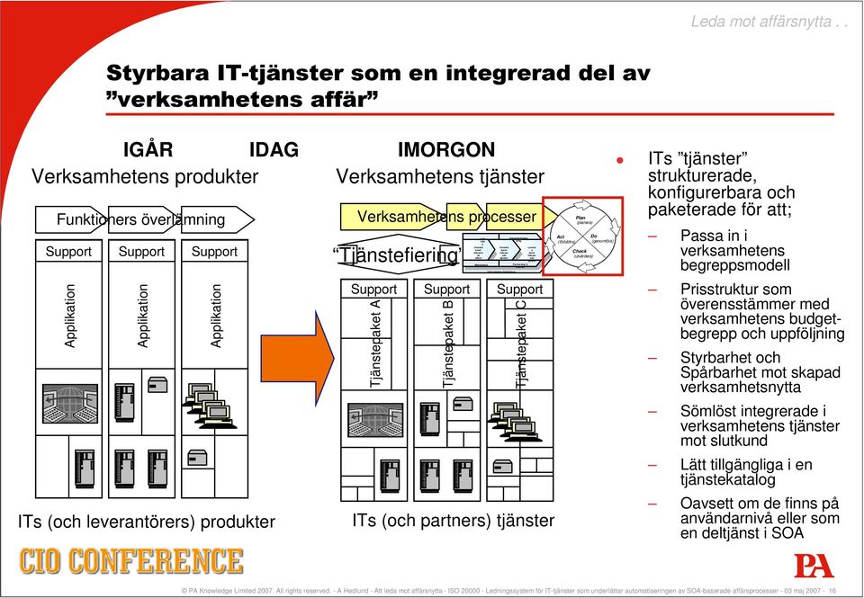 IMORGON Verksamhetens tjänster Verksamhetens processer Support Support Support Tjänstefiering ITs (och partners) tjänster Leda rska p Leverer a kundfokuser ade tjänster Utveckla kundfokusera de