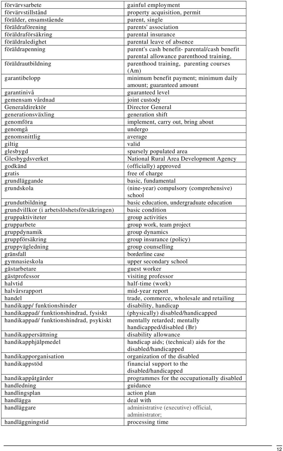 gruppaktiviteter grupparbete gruppdynamik gruppförsäkring gruppvägledning gränsfall gymnasieskola gästarbetare gästprofessor halvtid halvårsrapport handel handikapp/ funktionshinder handikappad/